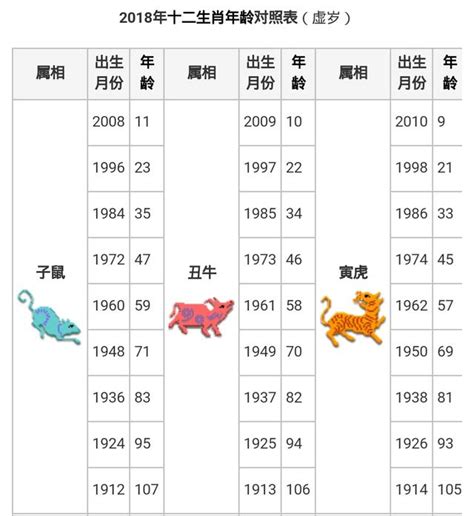 1940年生肖|【十二生肖年份】12生肖年齡對照表、今年生肖 